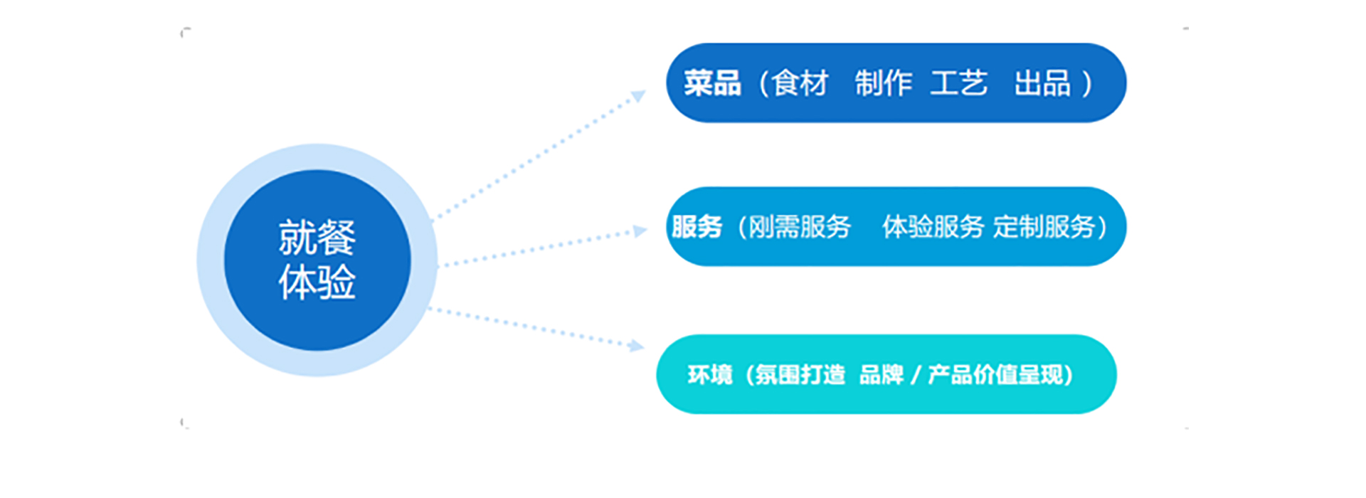 廣東憫農膳食管理服務有限公司