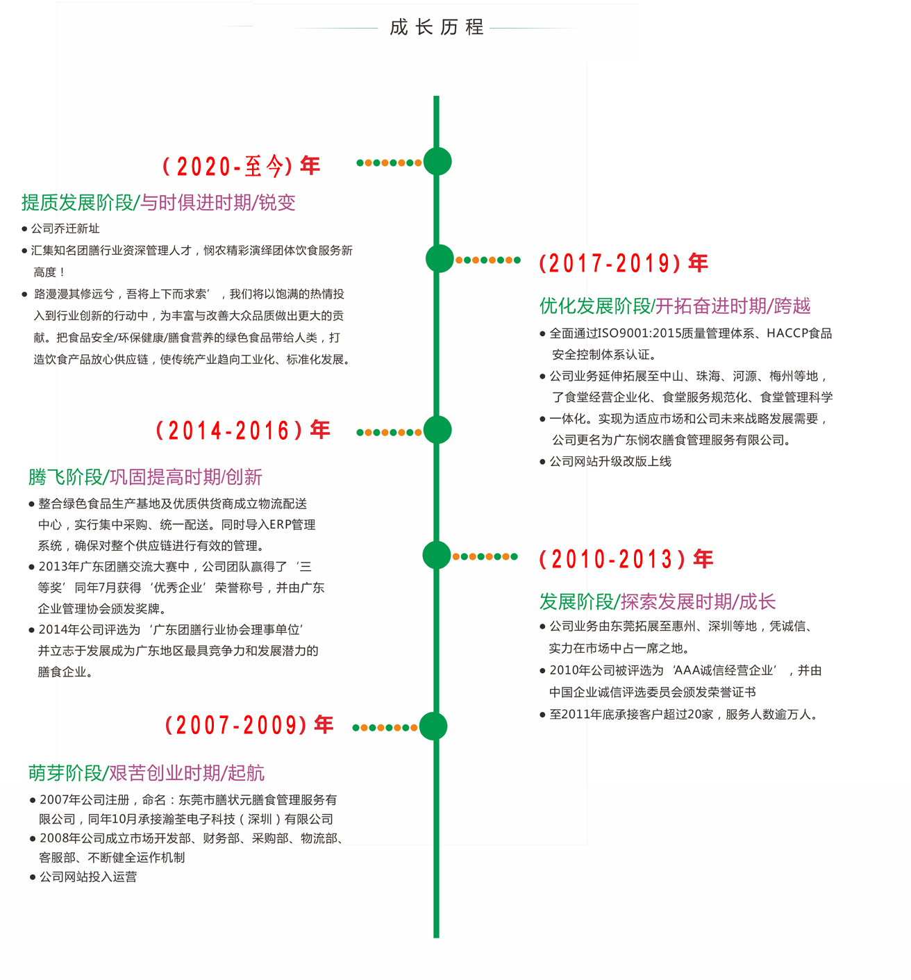 廣東憫農(nóng)膳食管理服務有限公司