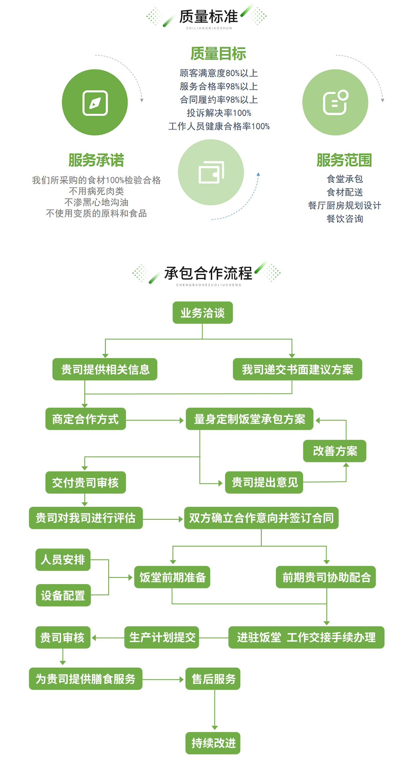 廣東憫農(nóng)膳食管理服務有限公司